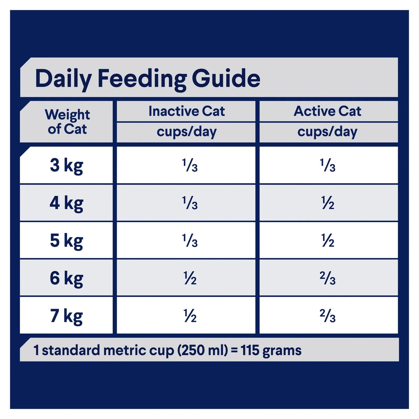 Advance Adult Cat Healthy Ageing - Chicken with Rice