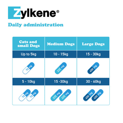 Zylkene Nutritional Supplement for Dogs - 30 Capsules 225mg